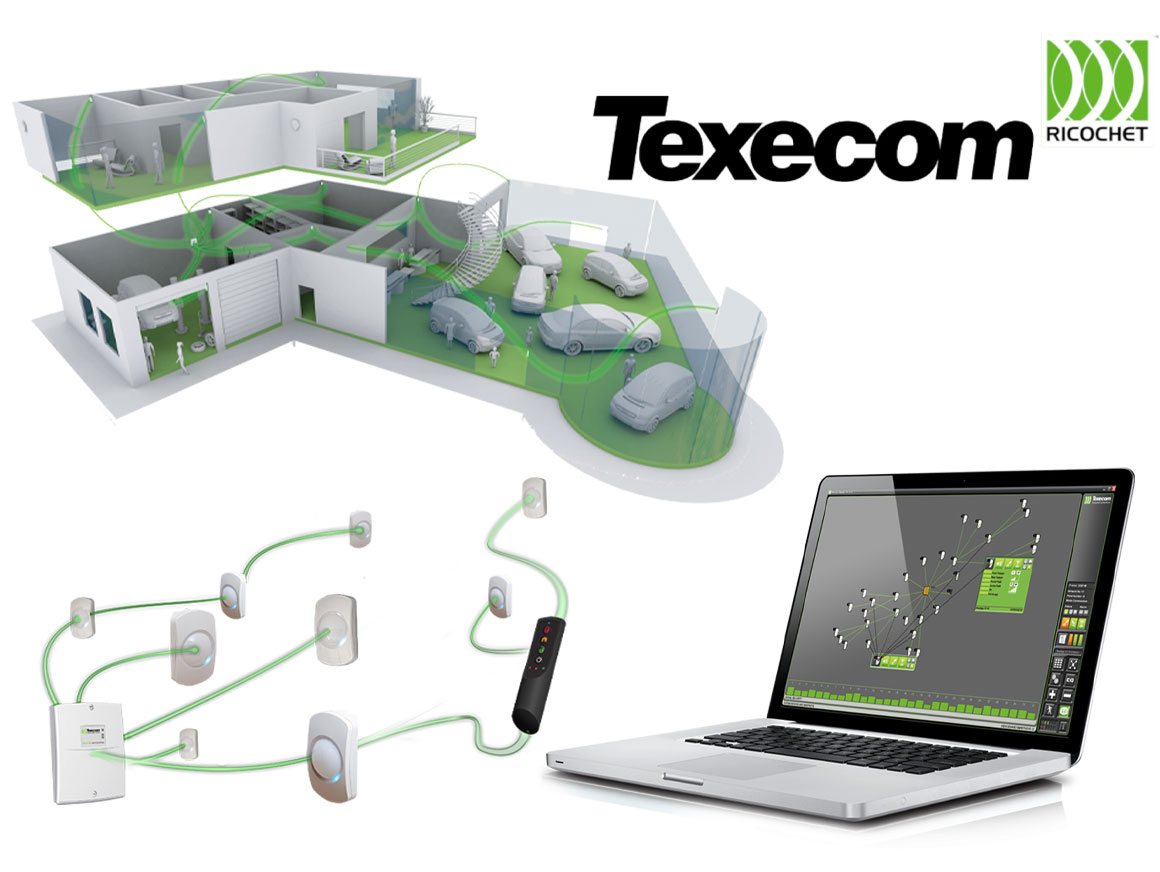 Ricochet bežična tehnologija